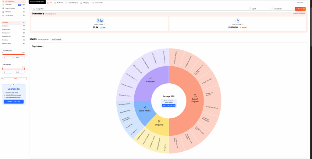 answer the public for question keywords