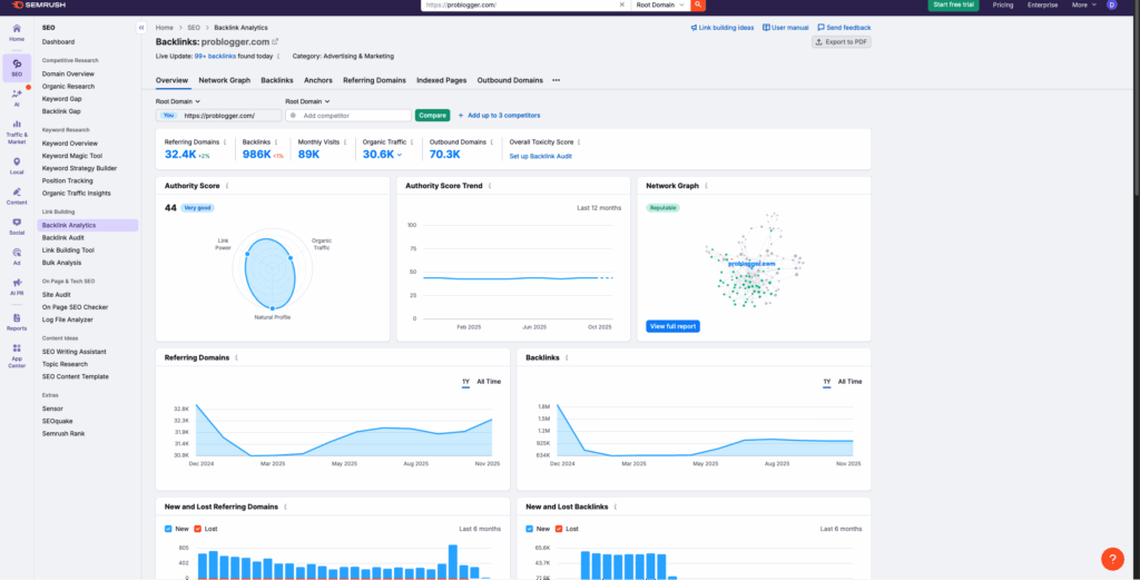 semrush backlink audit
