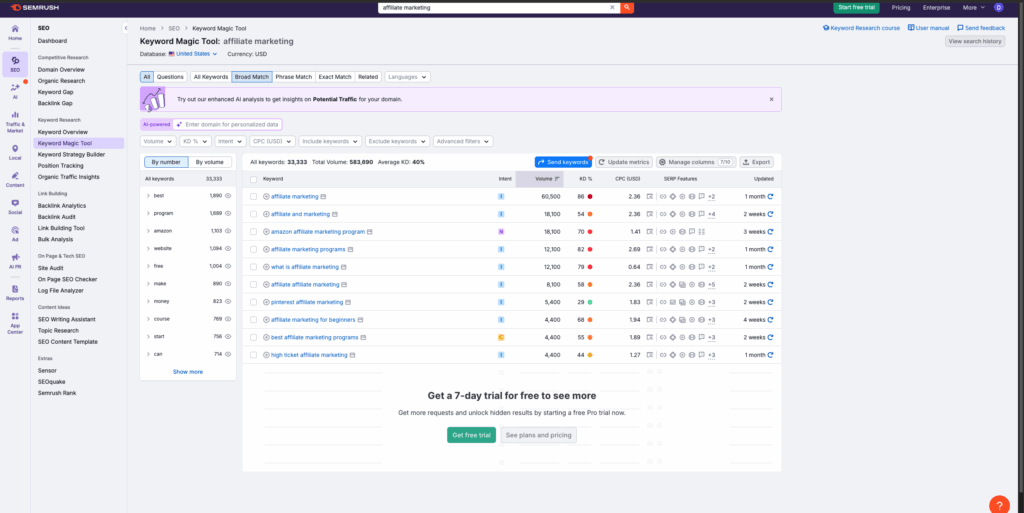 Semrush keyword magic tool