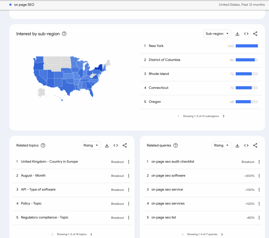 google trends related keywords