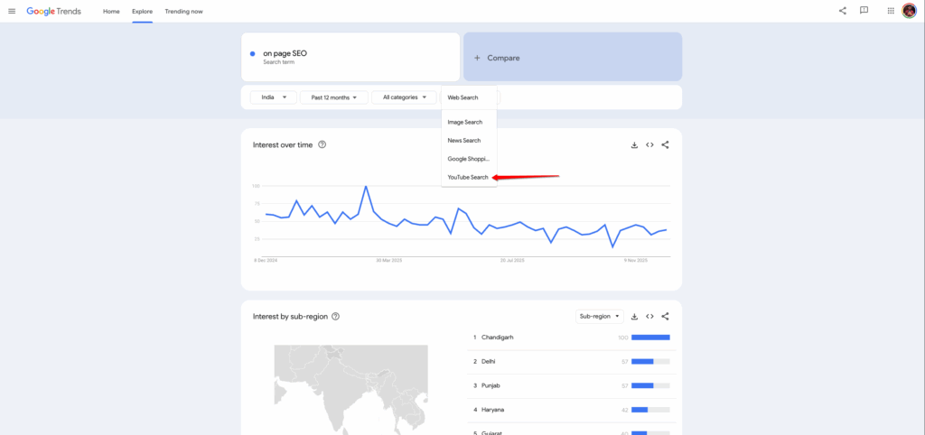 google trends youtube search