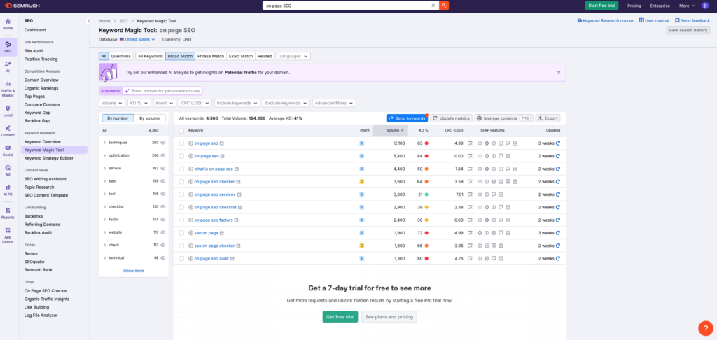 Semrush Keyword Tool